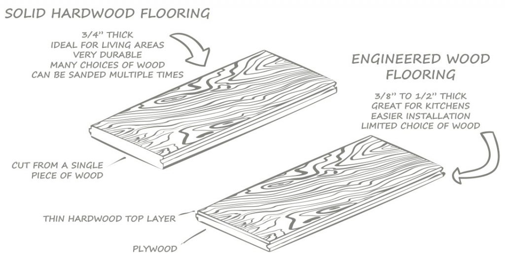 solid vs engineered wood flooring